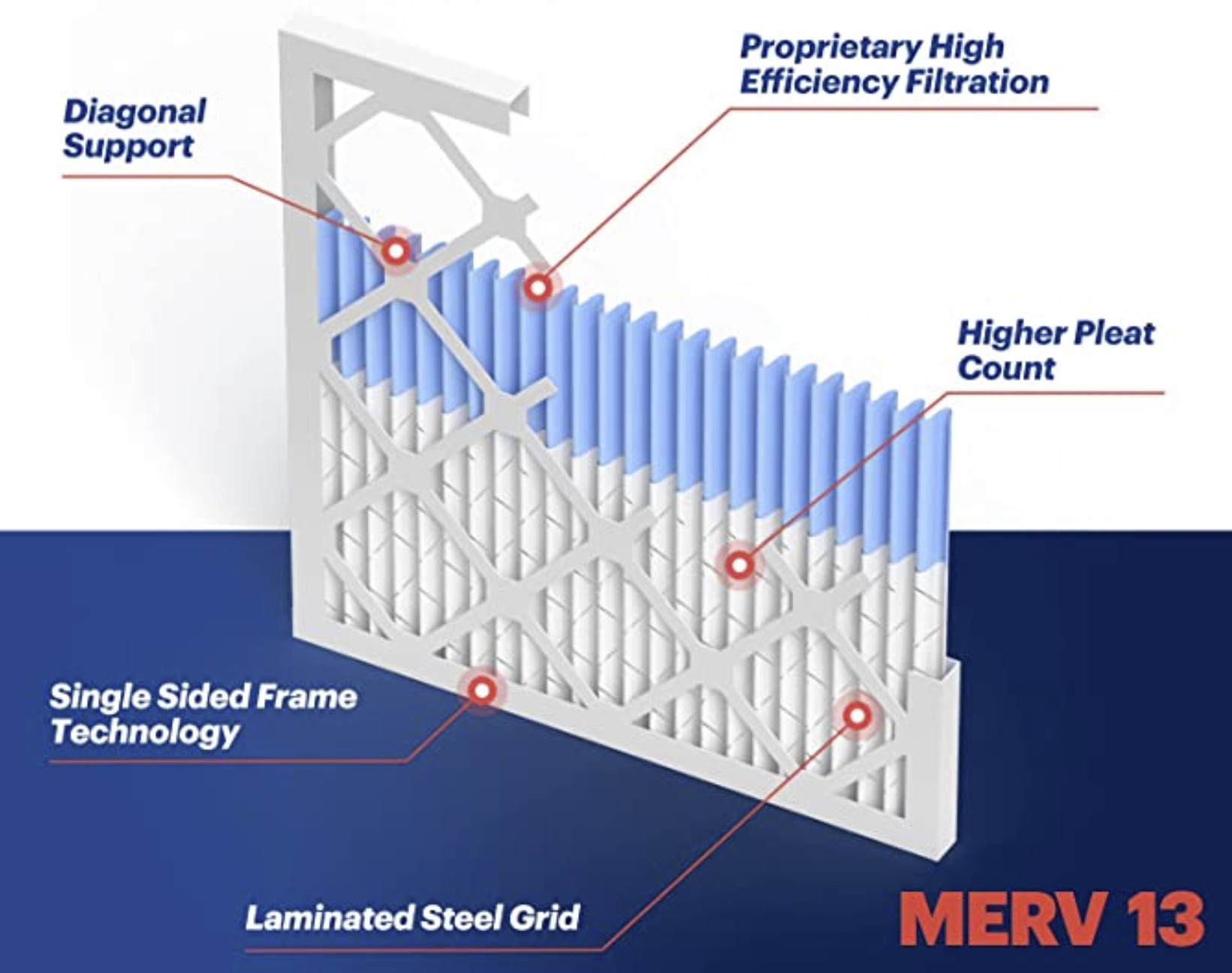 amazon.com/BNX-20x20x1-MERV-Filter-Pack/dp/B09XC3RQ3J